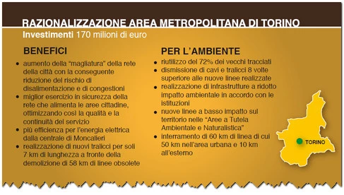 Flavio Cattaneo (Terna): razionalizzazione area metropolitana di Torino